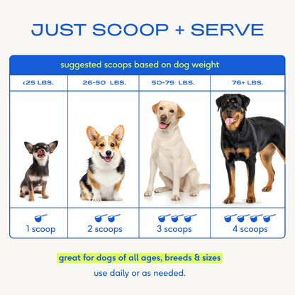 Dog Vitamins & Supplements - 11-In-1 Multivitamin Powder for Dogs Food Topper - Collagen, Glucosamine, Probiotics, Omega & More- Supports Healthy Gut, Mobility & Overall Health -30 Scoops