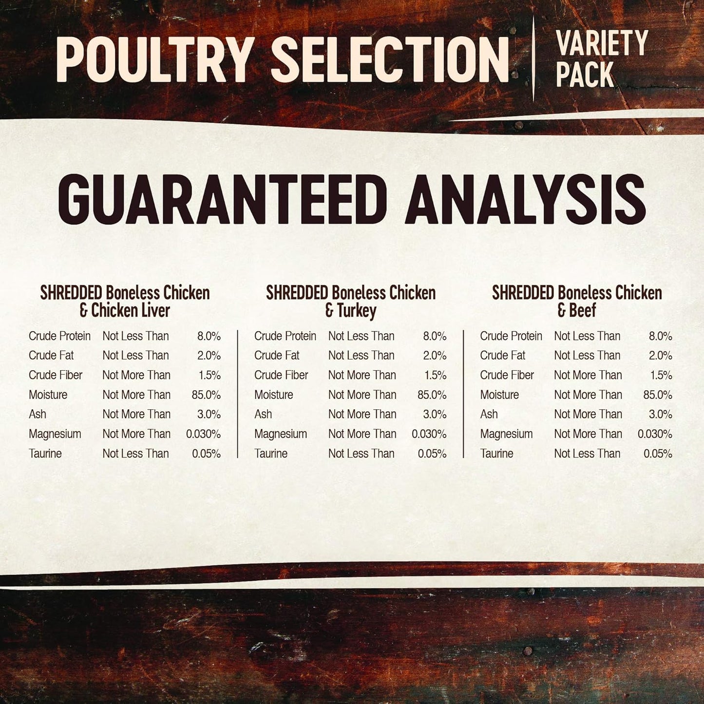 CORE Signature Selects Shredded Adult Wet Cat Food, Natural, Protein-Rich, Grain Free, 2.8 Ounce, 8 Pack (Poultry Variety Pack)