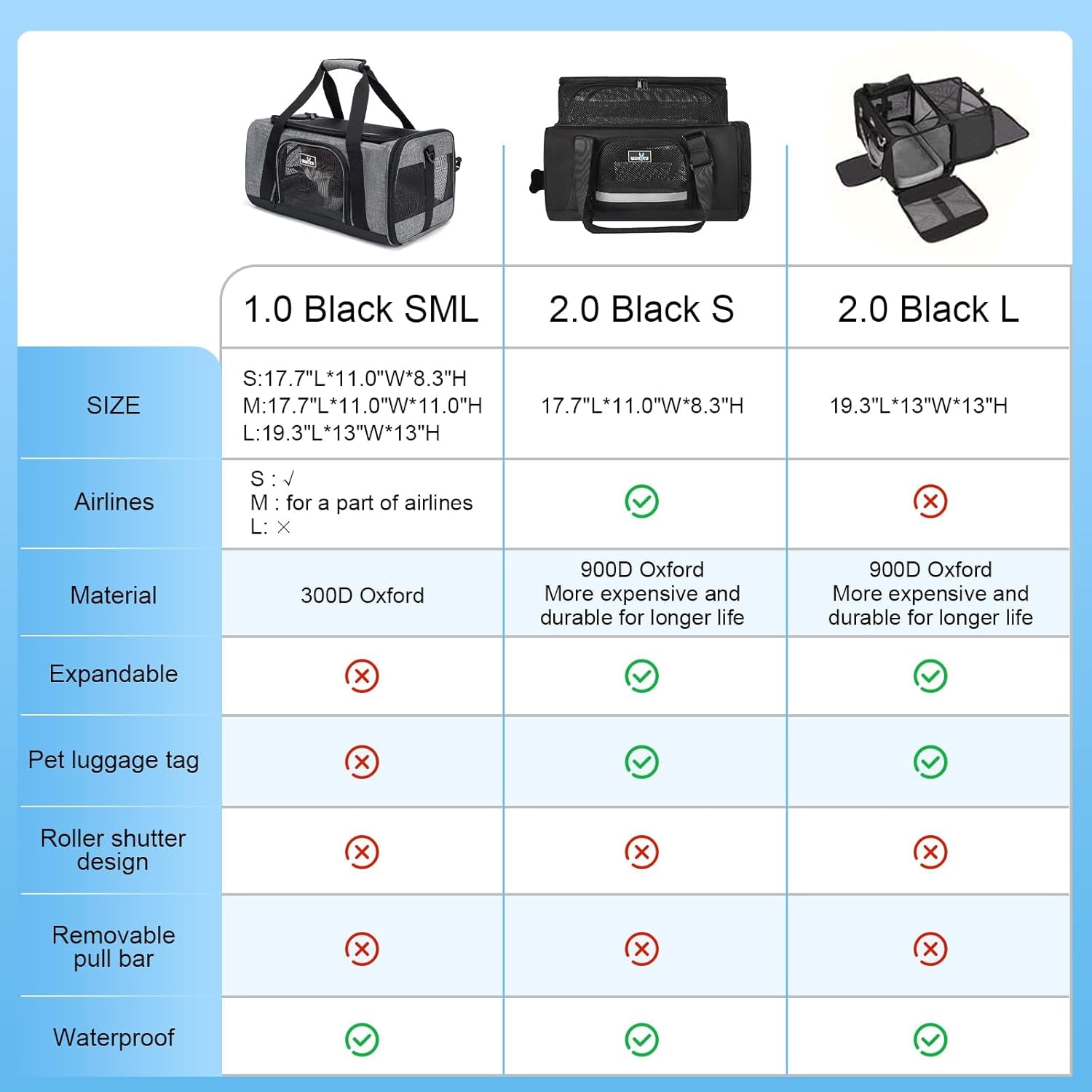  Pet Carrier for Small Cats Dogs, Travel Bag with Adequate Ventilation, 5 Mesh Windows, 3 Entrance, Locking Safety Zippers, Padded Shoulder and Carrying Strap, Small