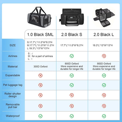  Pet Carrier for Small Cats Dogs, Travel Bag with Adequate Ventilation, 5 Mesh Windows, 3 Entrance, Locking Safety Zippers, Padded Shoulder and Carrying Strap, Small