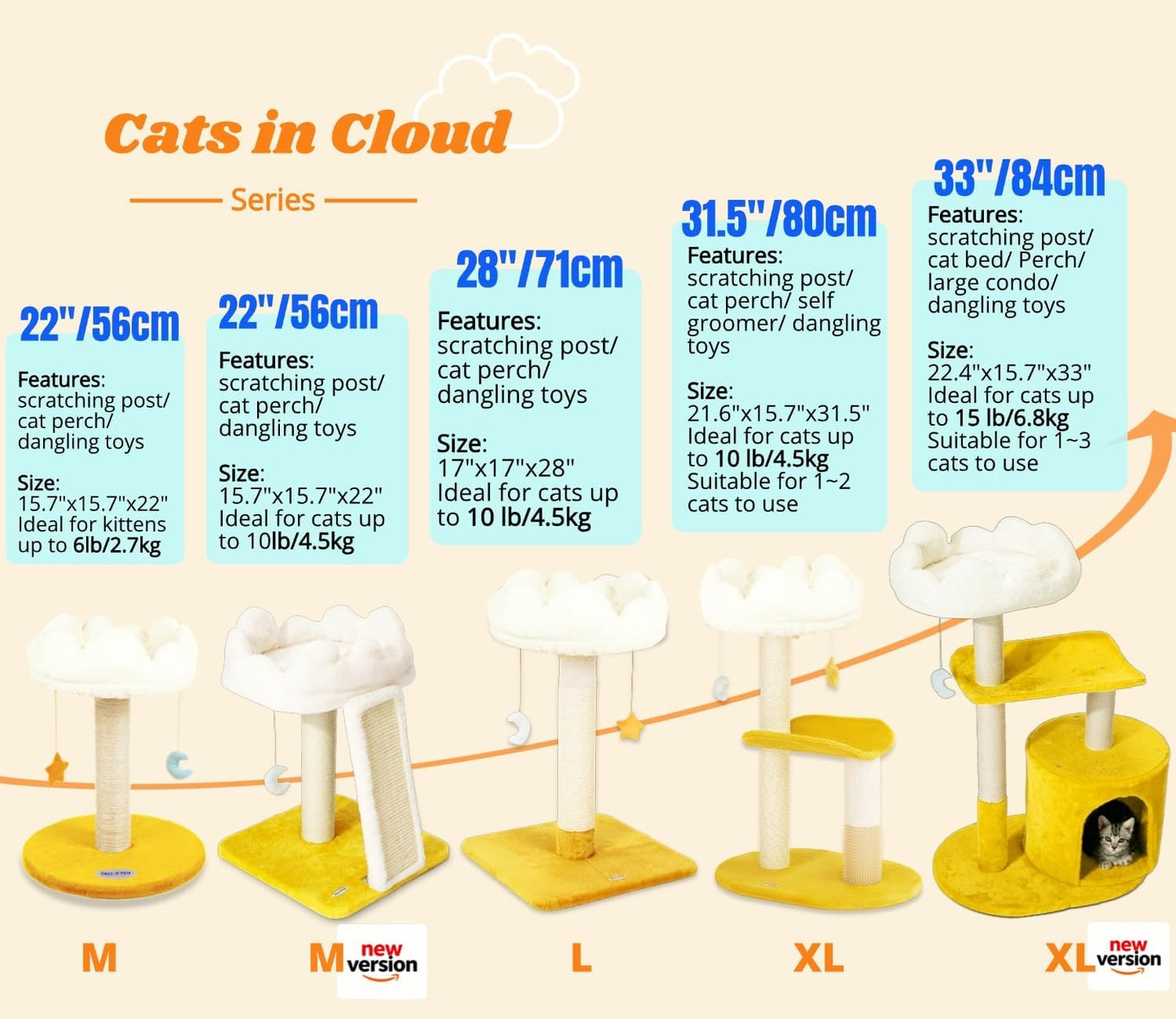 New Cloud Cat Tree Tower, Cat Scratching Post with Bed, Small Cat Tree, Compact Cat Tower with Scratching Pad & Cloud Soft Perch & Cute Toys, Extra Toy, Bonus Catnip