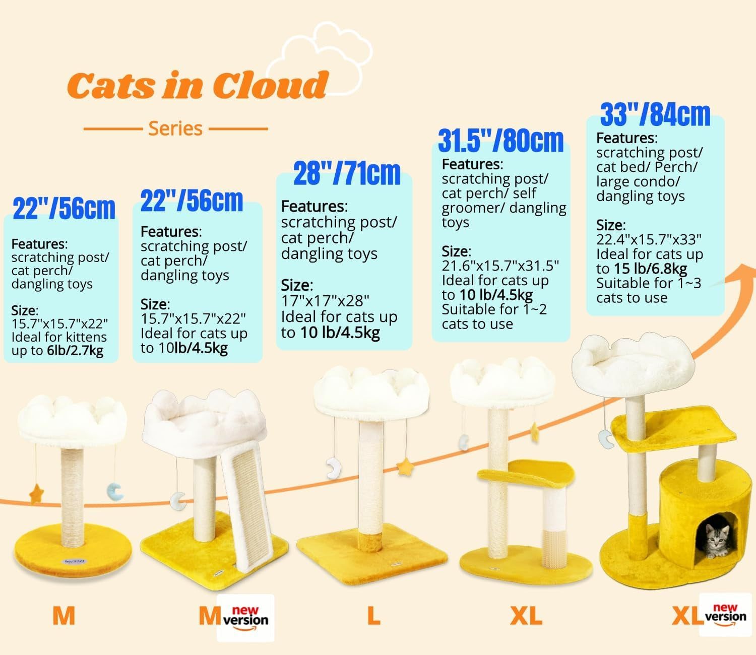 New Cloud Cat Tree Tower, Cat Scratching Post with Bed, Small Cat Tree, Compact Cat Tower with Scratching Pad & Cloud Soft Perch & Cute Toys, Extra Toy, Bonus Catnip