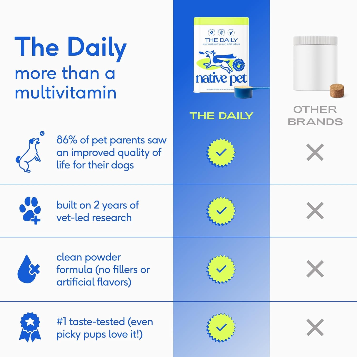 Dog Vitamins & Supplements - 11-In-1 Multivitamin Powder for Dogs Food Topper - Collagen, Glucosamine, Probiotics, Omega & More- Supports Healthy Gut, Mobility & Overall Health -30 Scoops